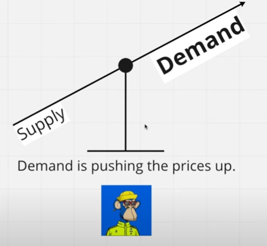 Demand pushes the floor price up