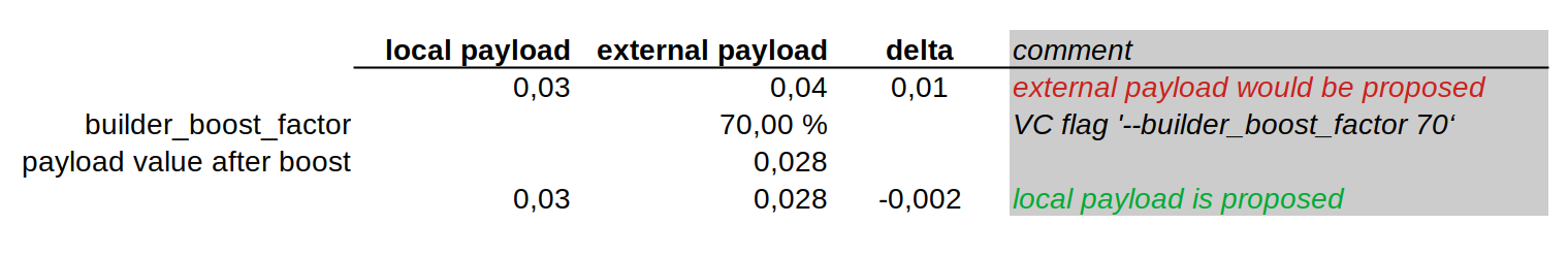 payload comparison logic denoted in ETH