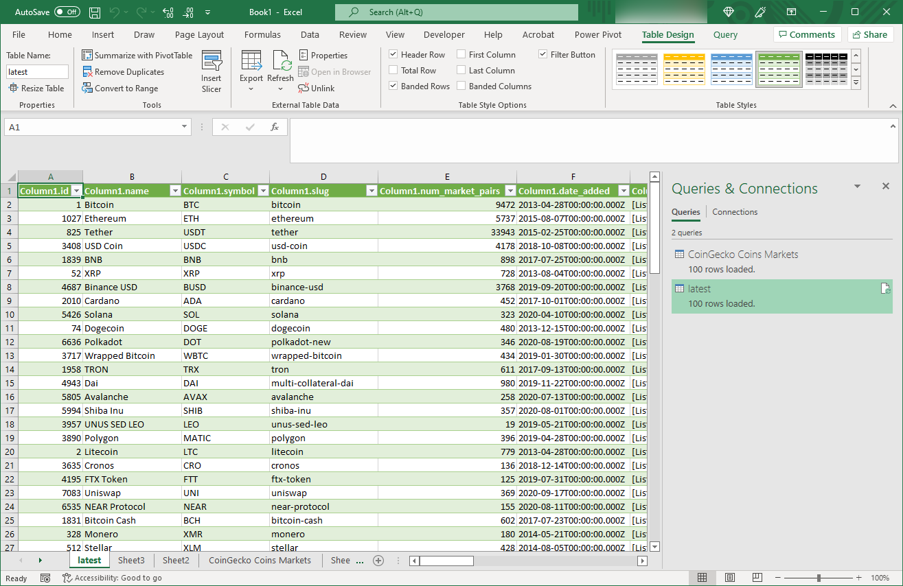 Latest data from our query appears in Excel in table format