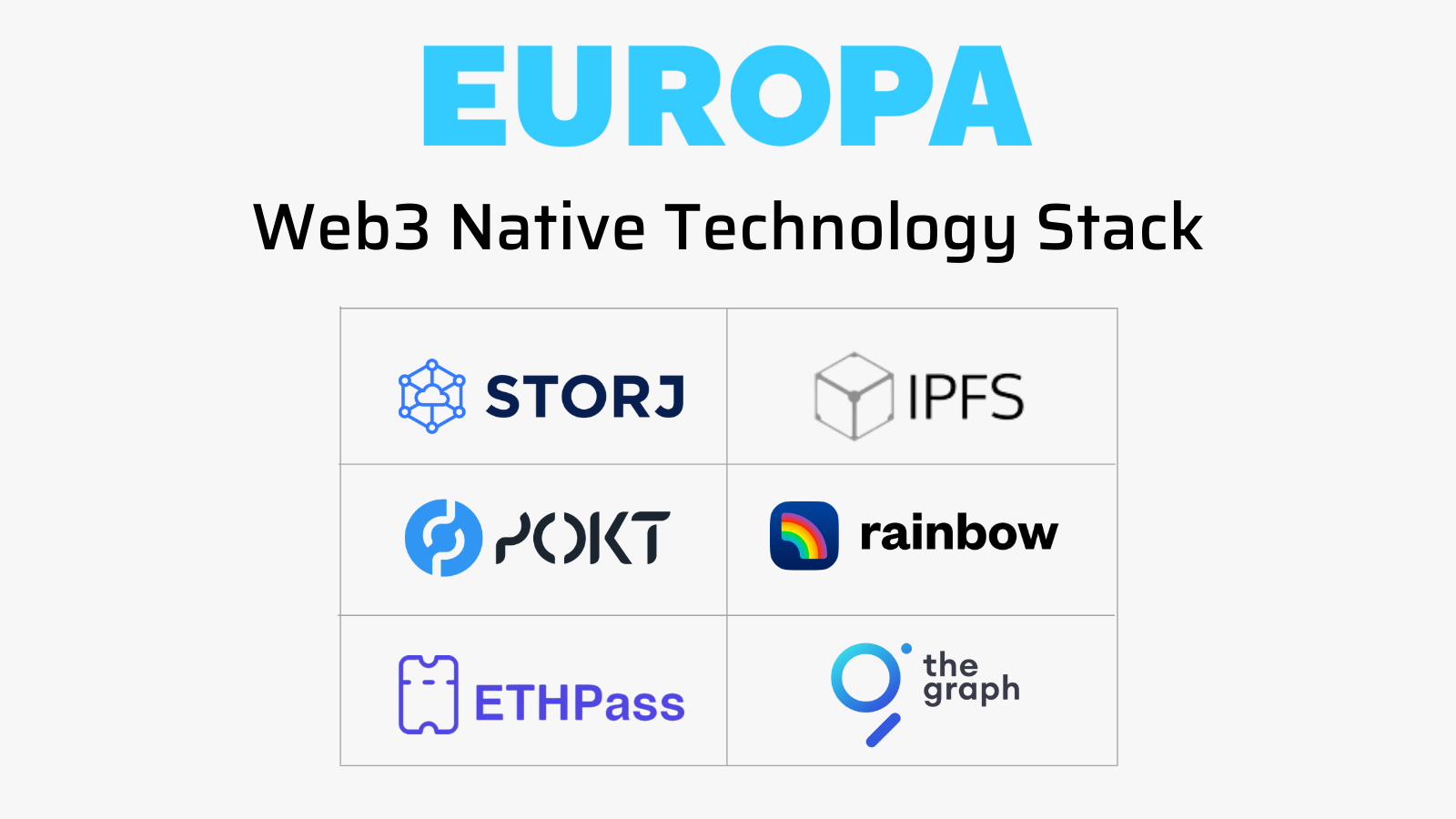 The Europa Solution for 11 Captains' Club utilizes a Web3-native stack