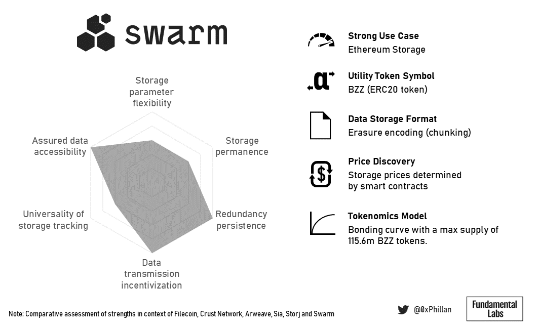 Figure 20: Summative profile of Swarm