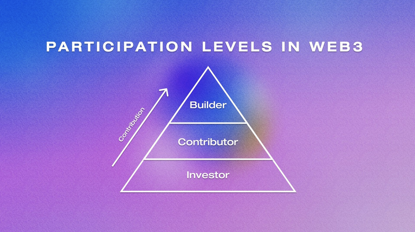 Participation levels in web3