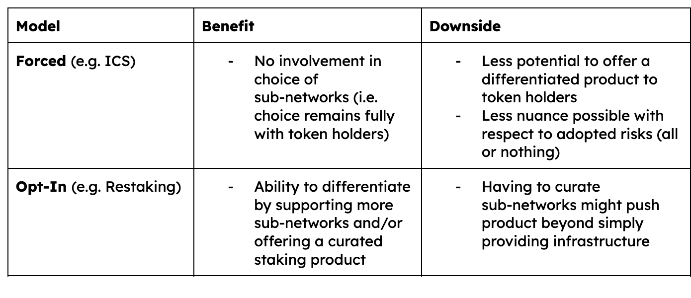 The staking provider view of shared security models.