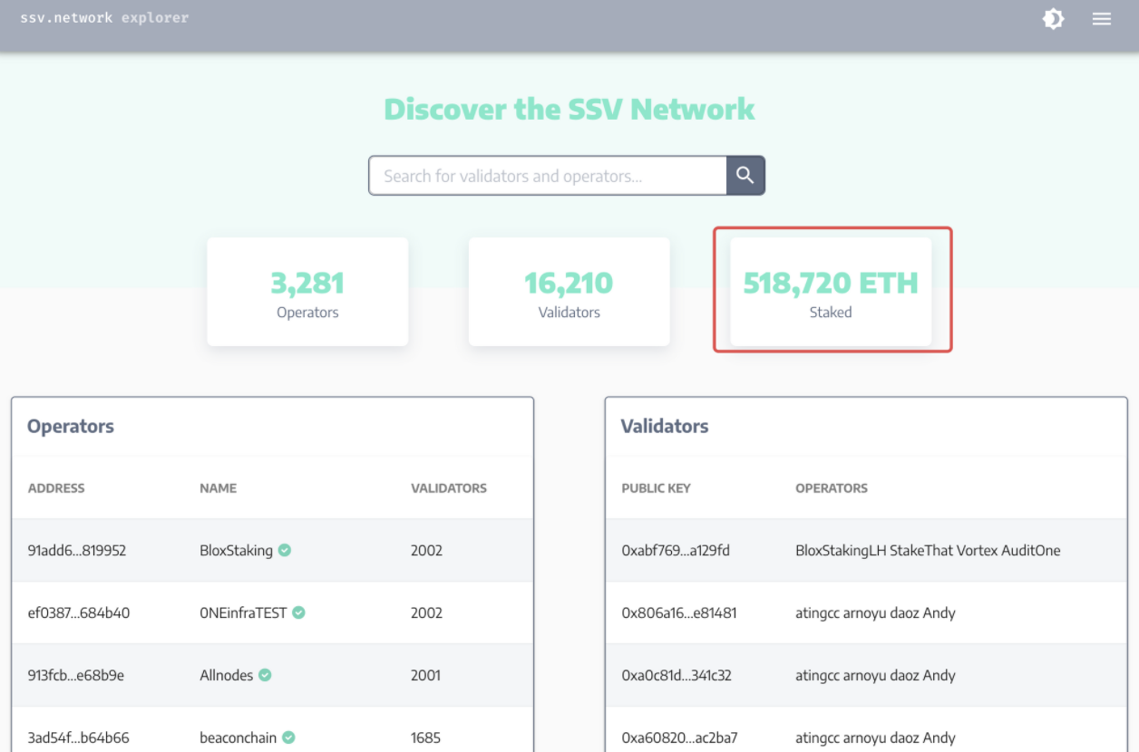 SSV network