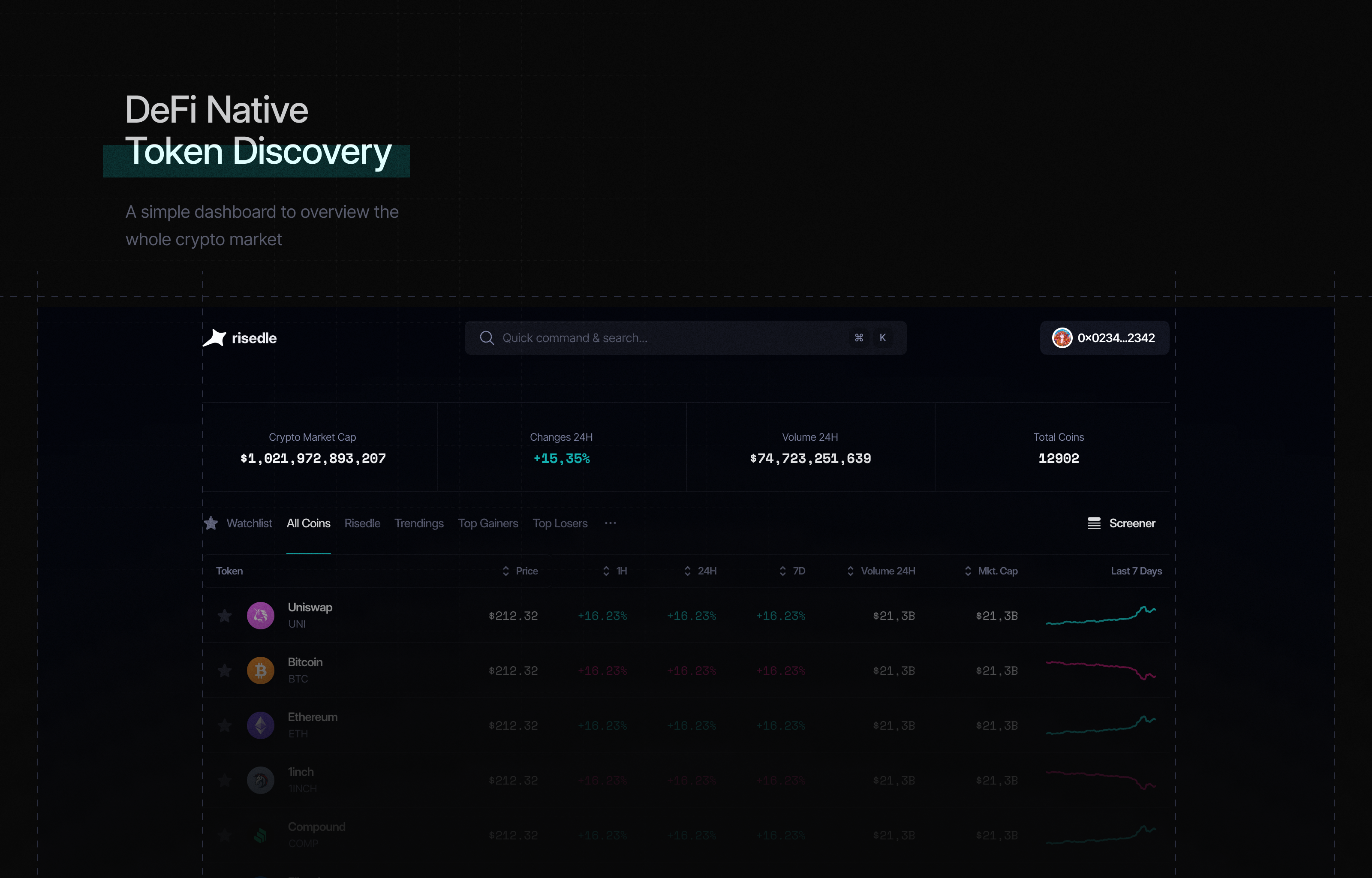 Risedle Token Discovery