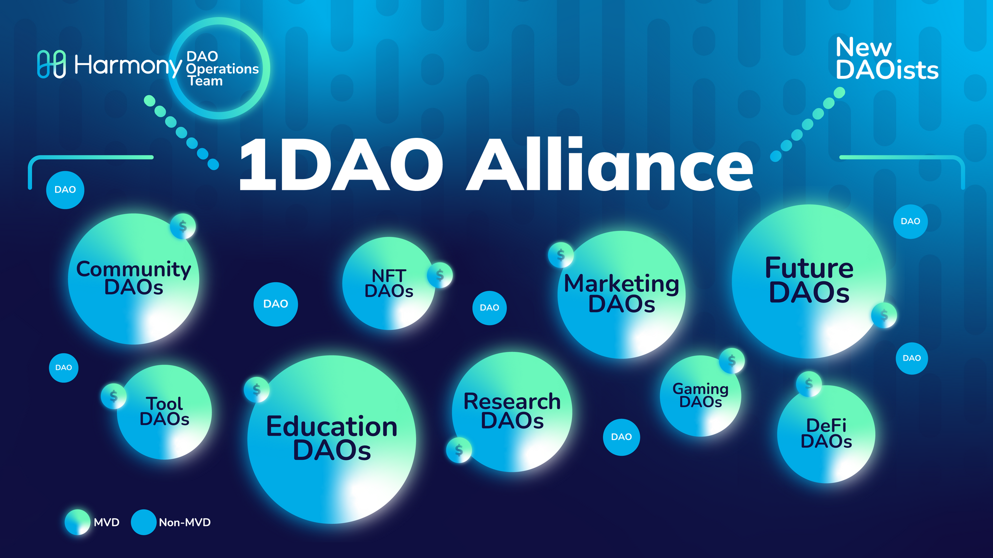 1DAO Alliance Framework