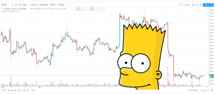 image credit: https://beincrypto.com/what-causes-the-infamous-bitcoin-bart-pattern/