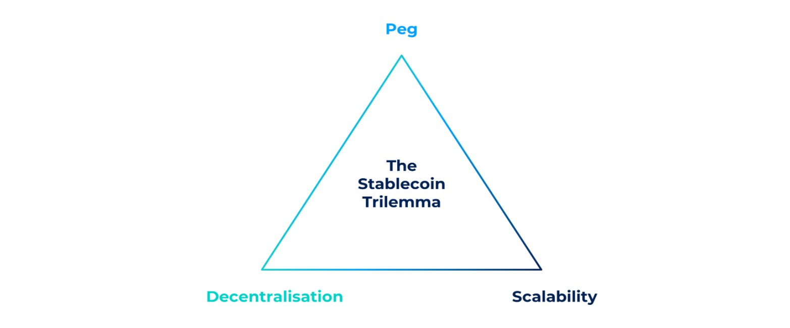 The Stablecoin Trilemma