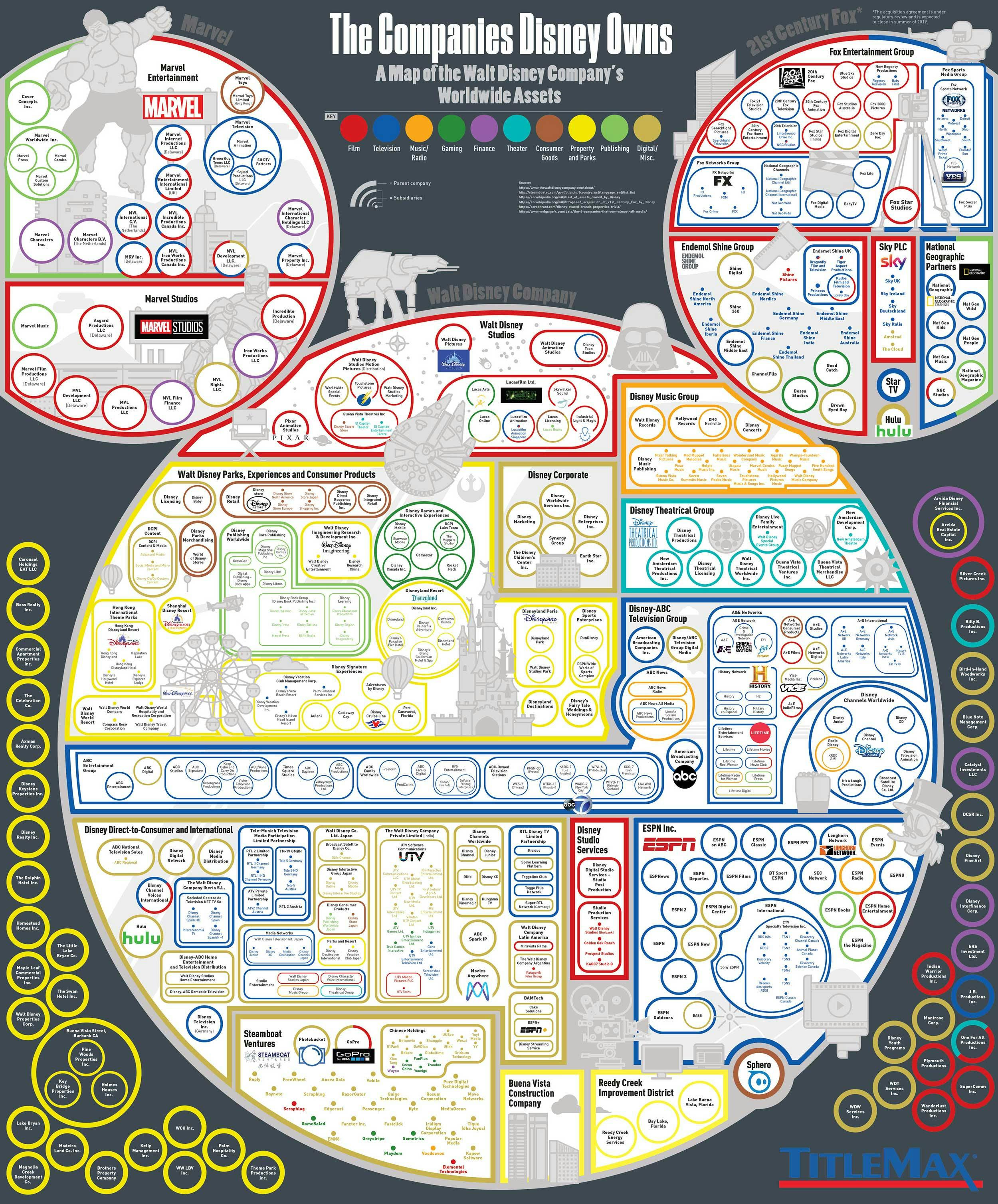 A huge chart showing hundreds of media companies owned by Disney. Credit: TitleMax