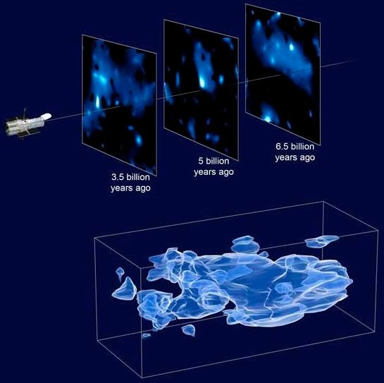 Projected 3D map of Dark Matter, made with images from the Hubble Telescope. 