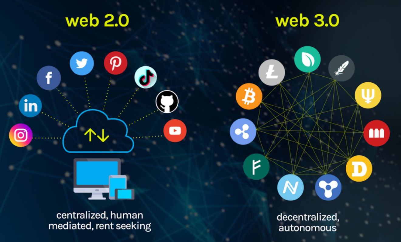 EP10 | 在Web3的豪赌之旅— GenZ Meta Labs